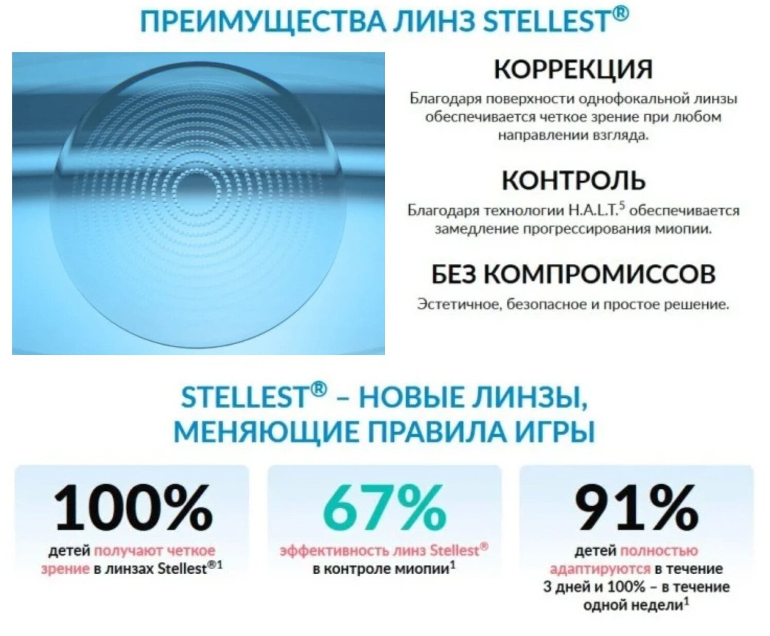 преимущества линз Stellest
