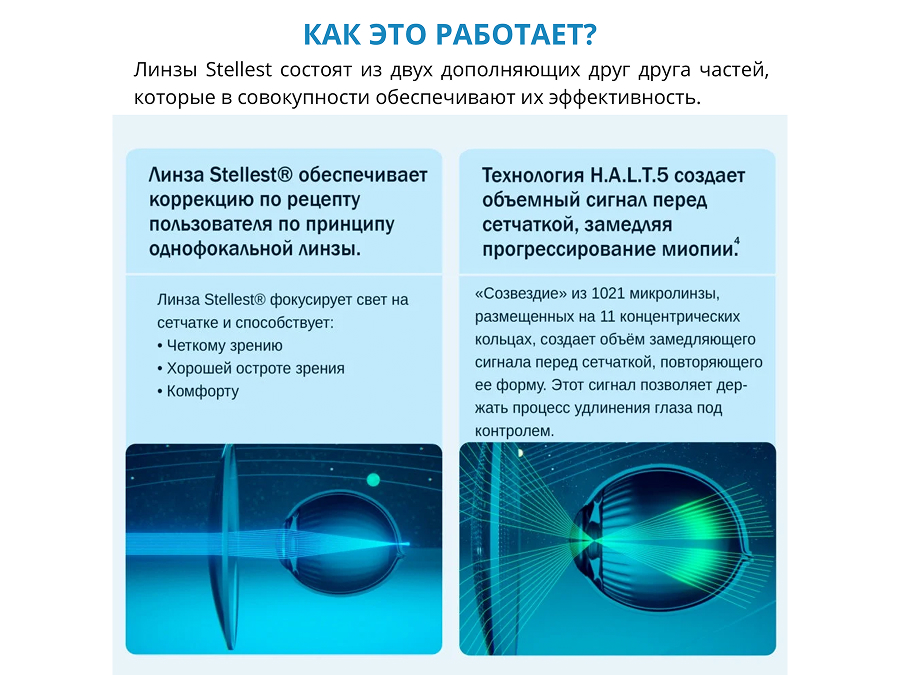 принцип работы линз stellest