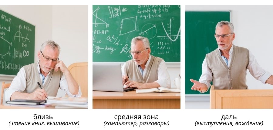 прогрессивные очки